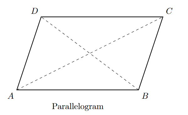A parallelogram with properties like parallel opposite sides and equal opposite angles marked.